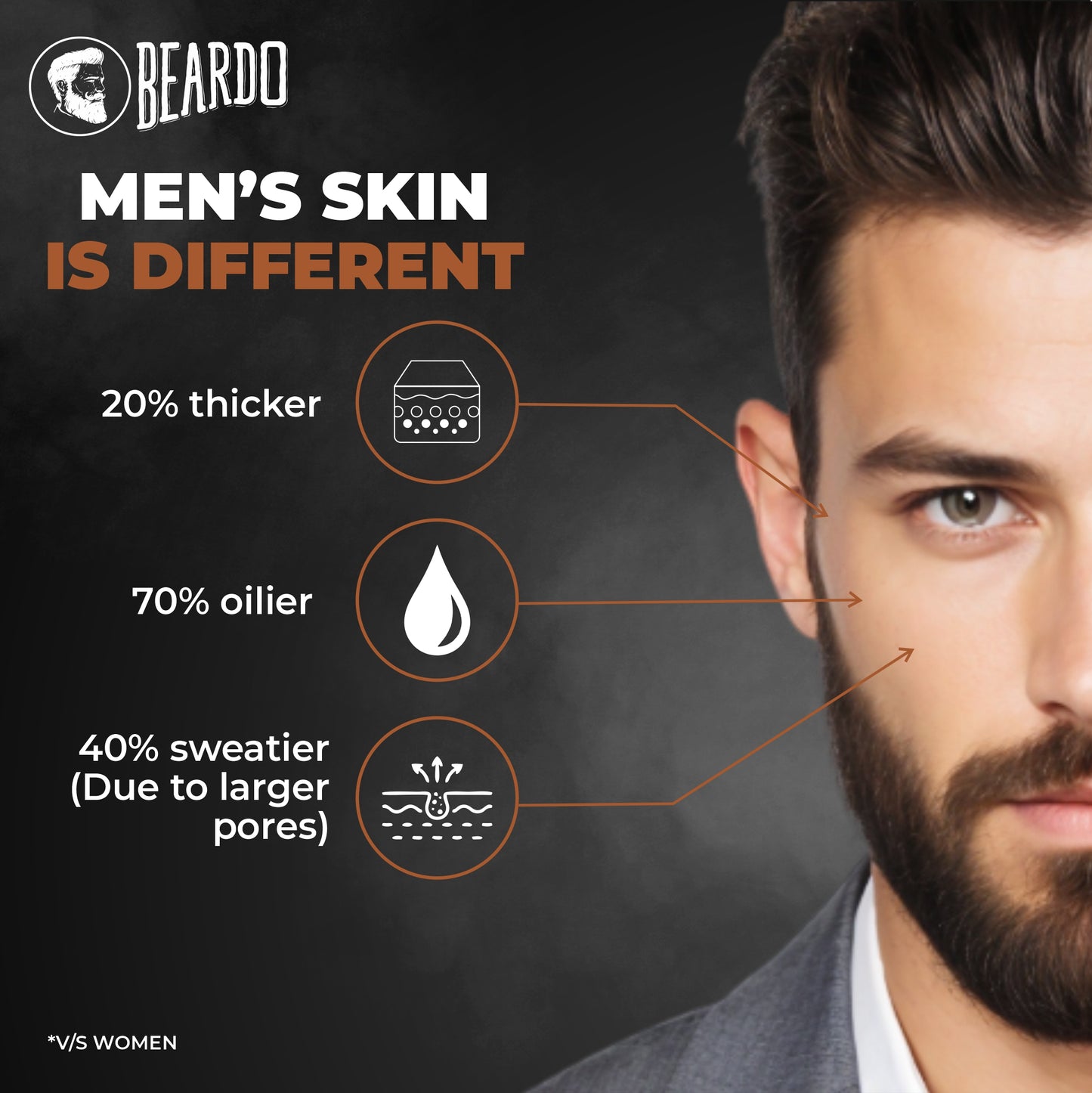 Beardo De-tan Har Roz Kit