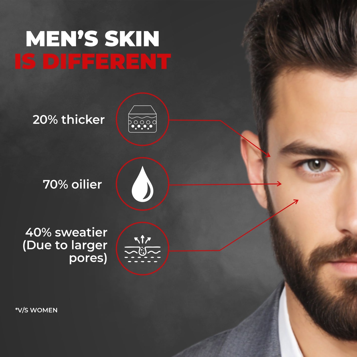 Beardo Charcoal Detox Kit