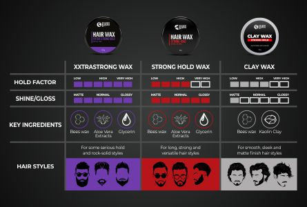 Beardo Hair Wax Comparision