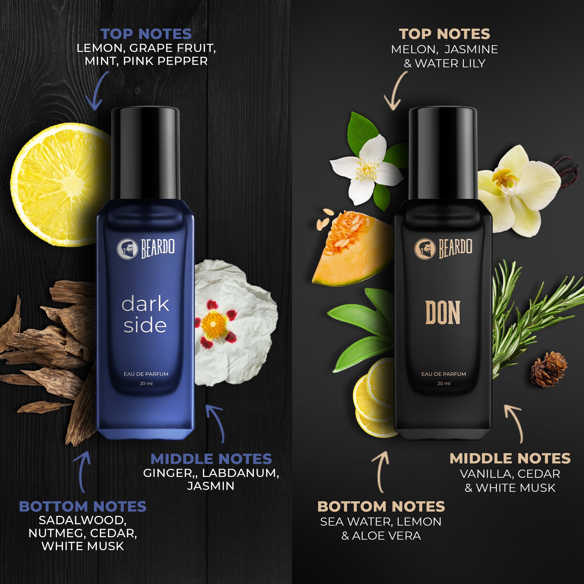 Beardo Best-Day Perfume Giftset