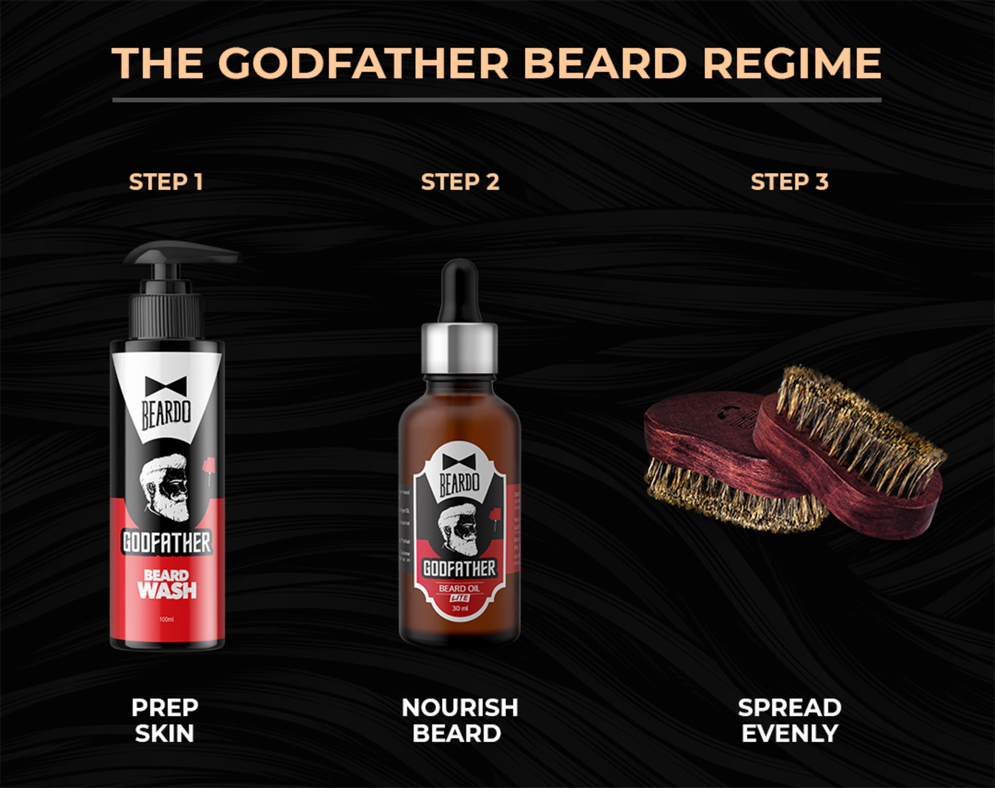 Beardo Beard Care Steps