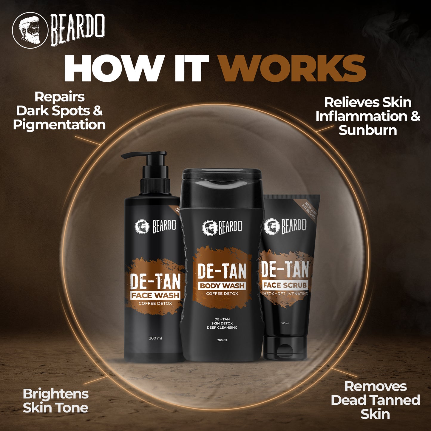 Beardo De-tan Har Roz Kit