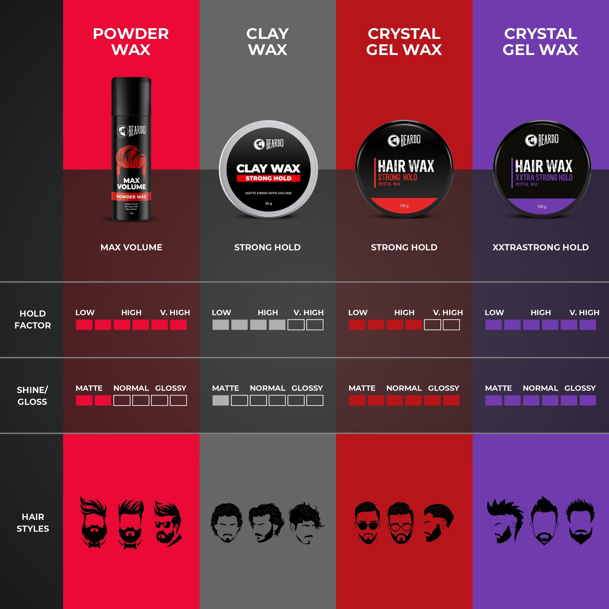 Beardo Matte Hair Combo
