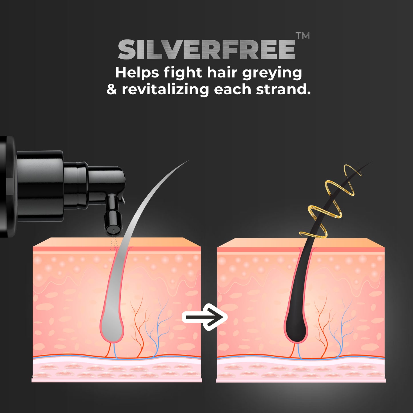 Beardo Anti Grey Hair Serum (3 x 50ml)