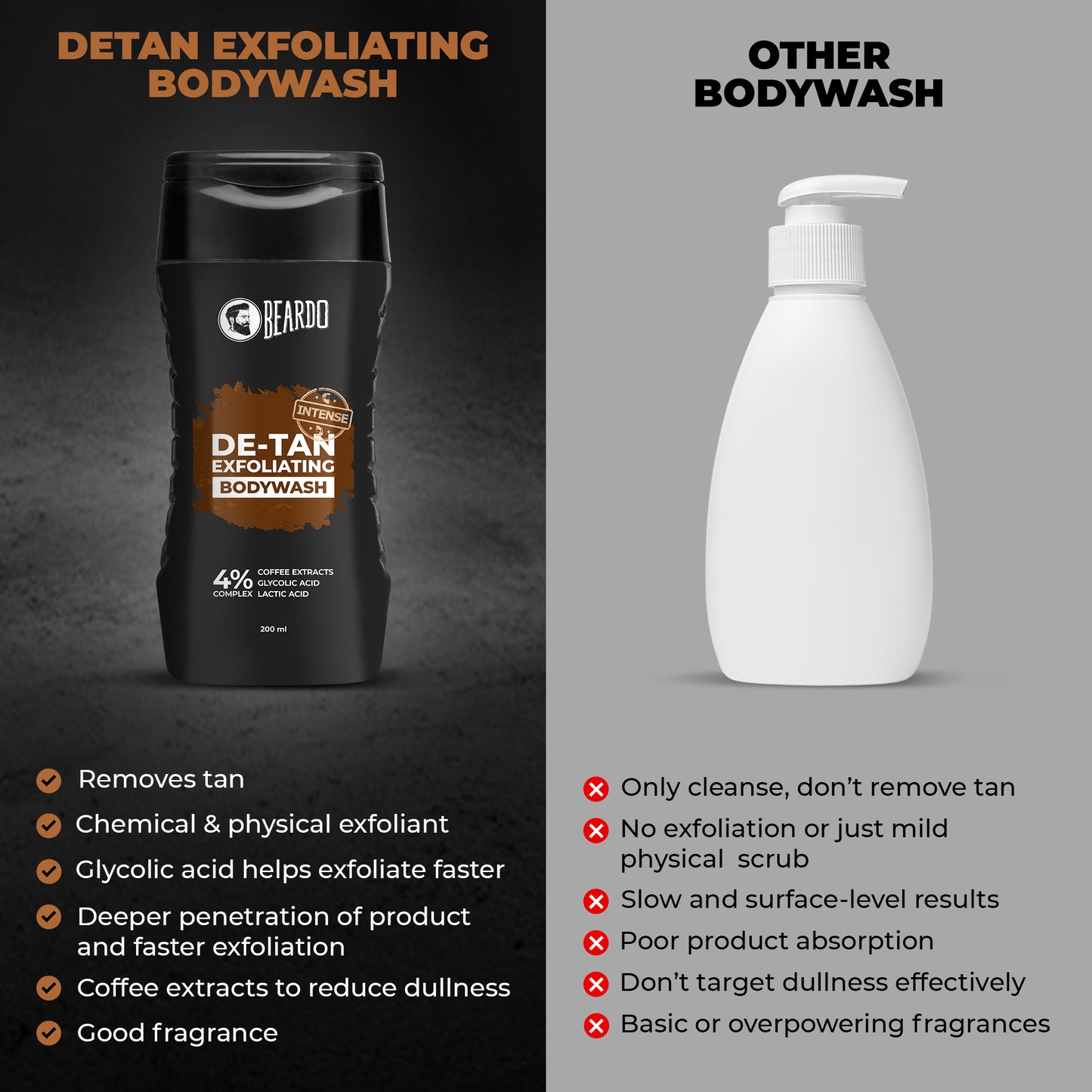 Beardo De-Tan Exfoliating Bodywash (200ml)