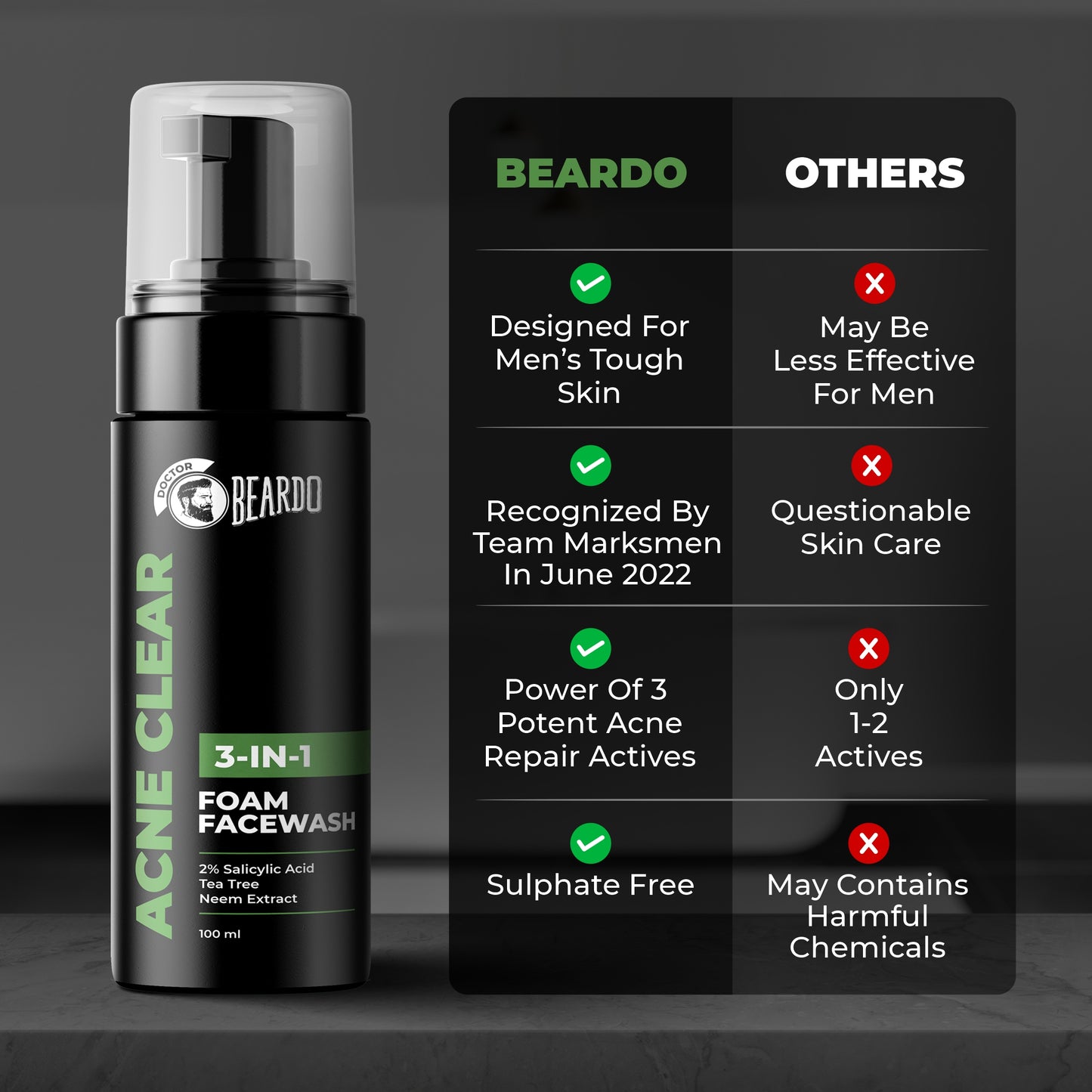 Is Beardo face wash good for pimples?, Which is the No 1 face wash for pimples?, Is Beardo face wash good for oily skin?, Which face wash is best for pimples and dark spots for boys?