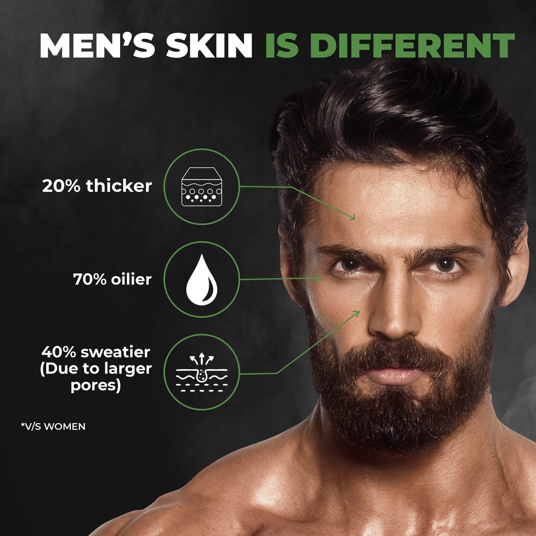 Acne Control Combo