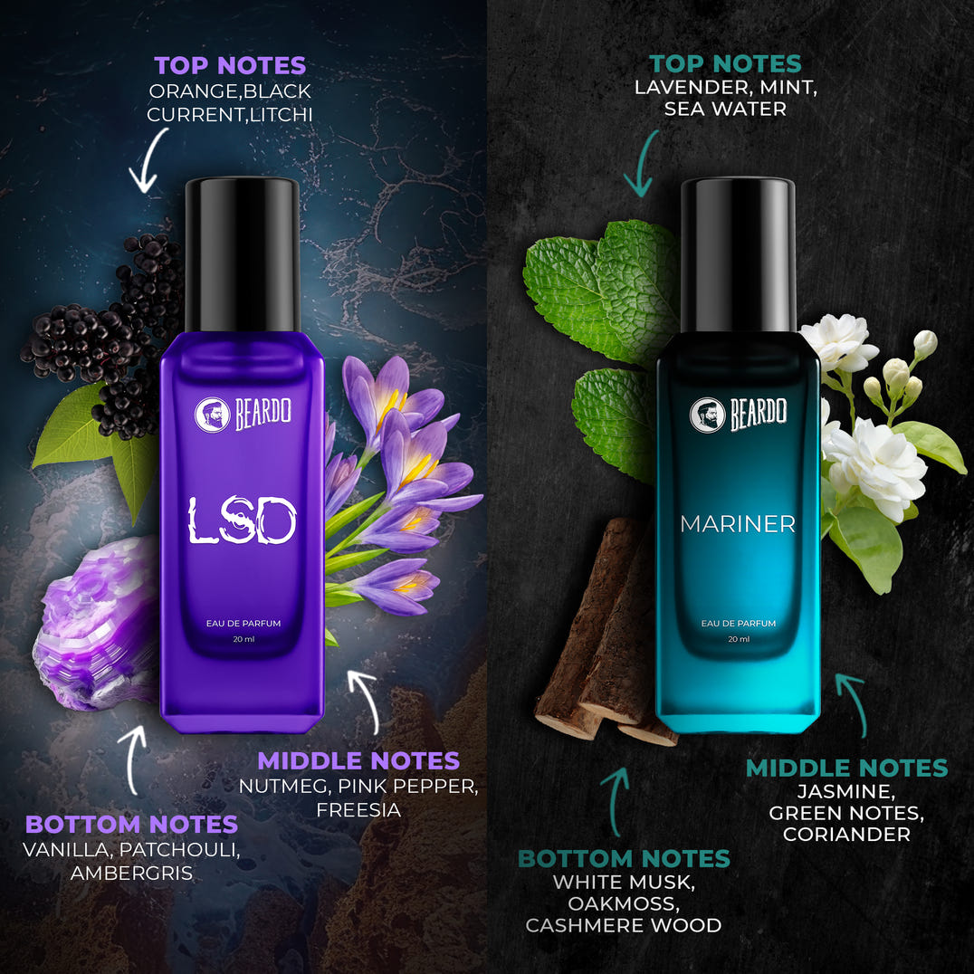 Beardo Best-Day Perfume Giftset – formula and texture close-up