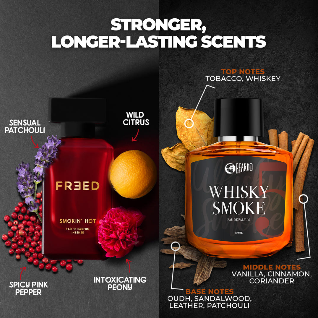 Beardo Ultimate Perfume Combo (For Him & Her) – formula and texture close-up