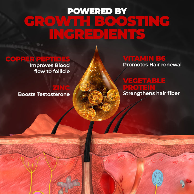ingredients in beard growth, copper peptides, vitamin B6, Zinc, vegetable protein