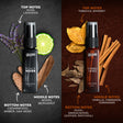 Beardo Legendary 7 Assorted Perfume Giftset – formula and texture close-up