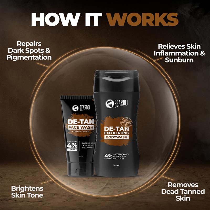 Beardo De-tan Duo – formula and texture close-up