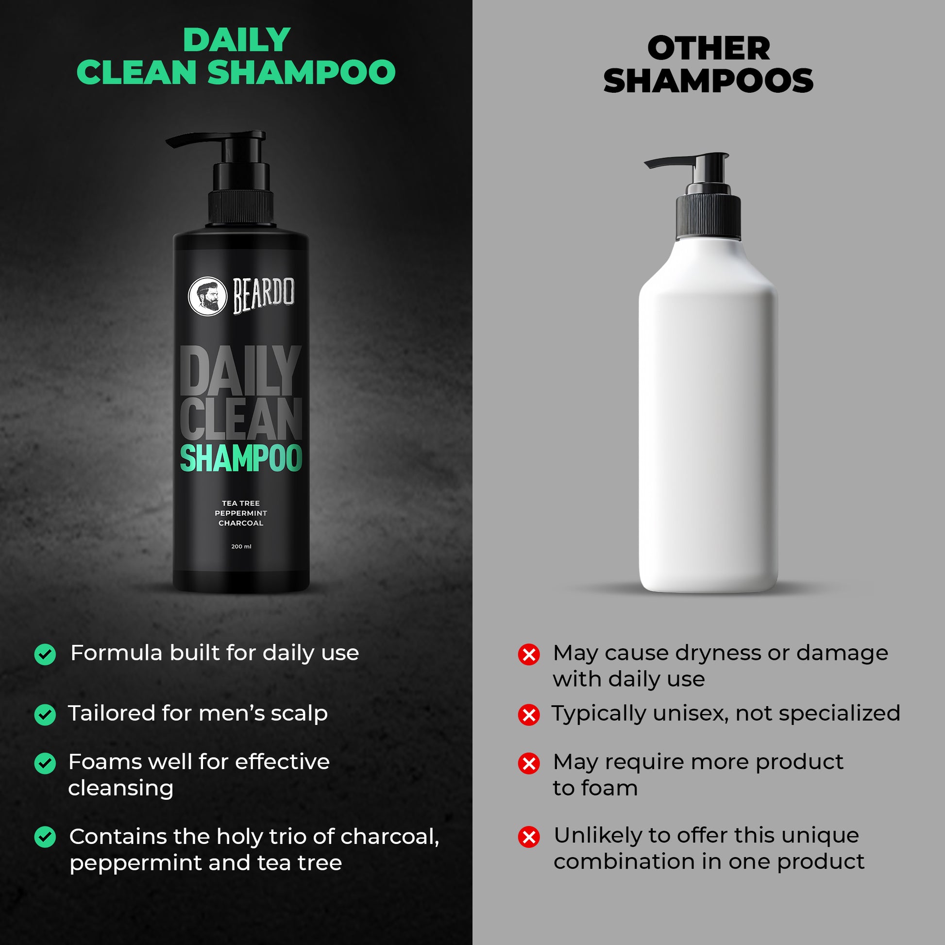 Beardo Daily Clean Shampoo (200ml)