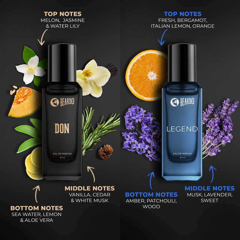 Best-Day Perfume Giftset