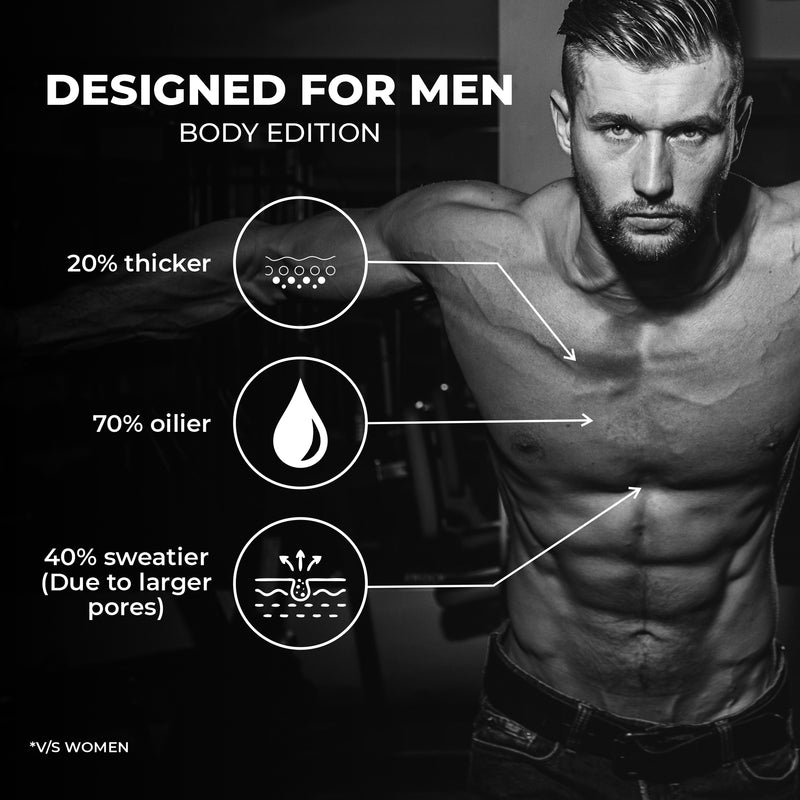 Beardo 30 Days Grooming Kit for Bearded Men