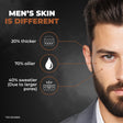 Beardo De-tan Duo – how to use