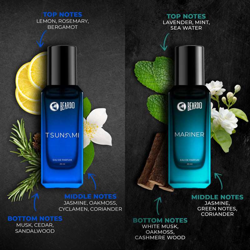 Best-Day Perfume Giftset