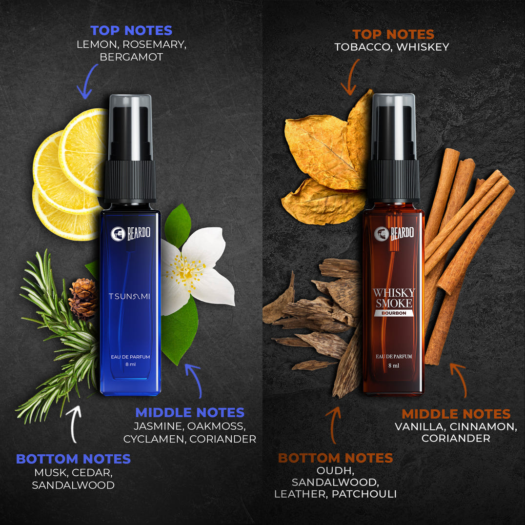 Beardo Legendary 7 Assorted Perfume Giftset – grooming results and lifestyle