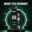 Beardo Brightening Under Eye Cream – grooming results and lifestyle