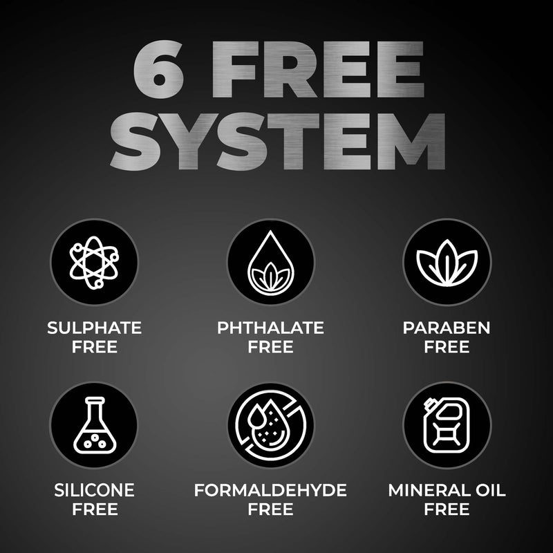 BeardoBeardo's Grey Control Kit