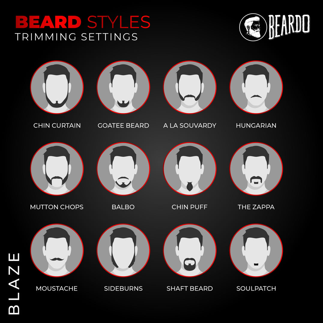 Beardo Blaze Trimmer for Men – grooming results and lifestyle