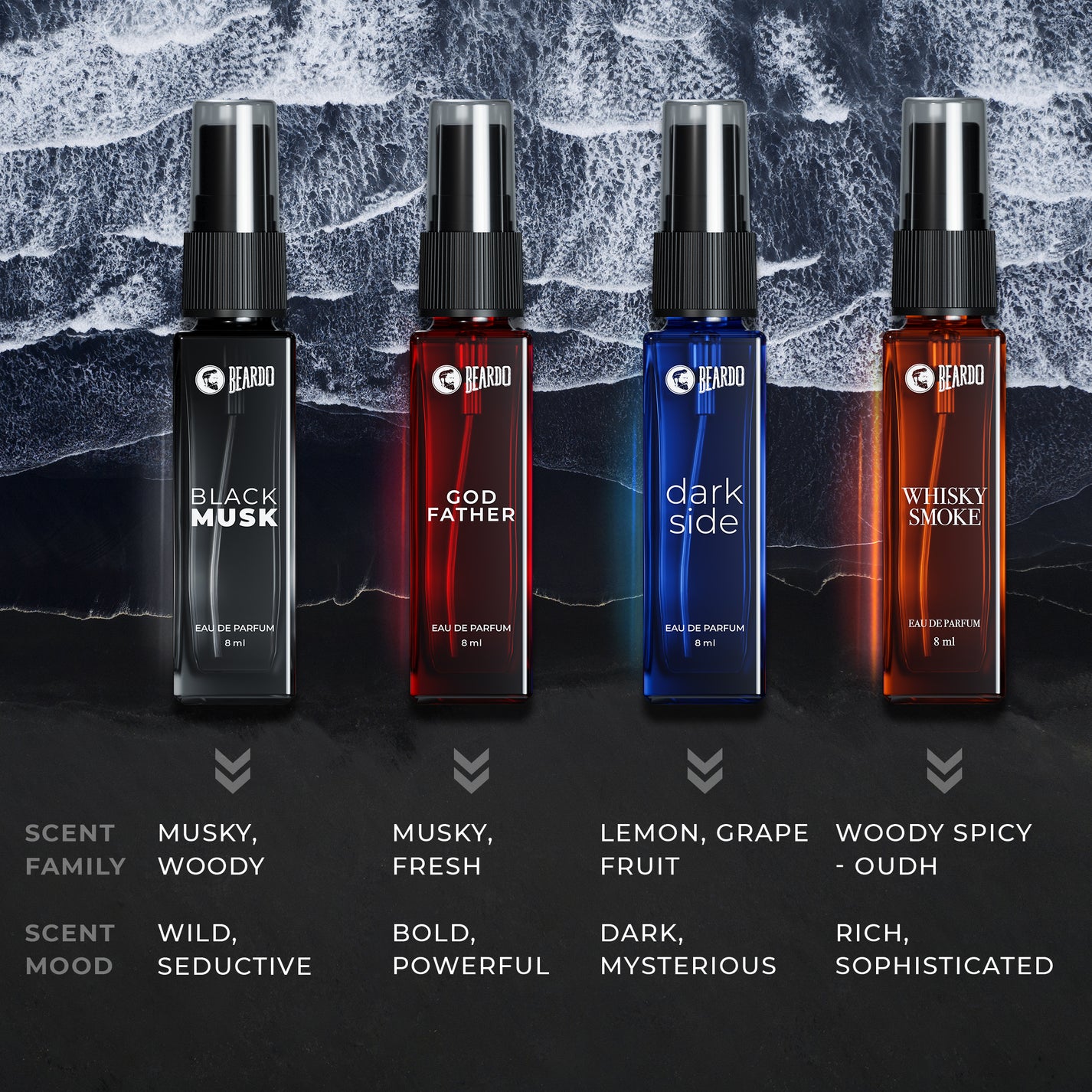 Beardo Legendary 7 Assorted Perfume Giftset Beardo India