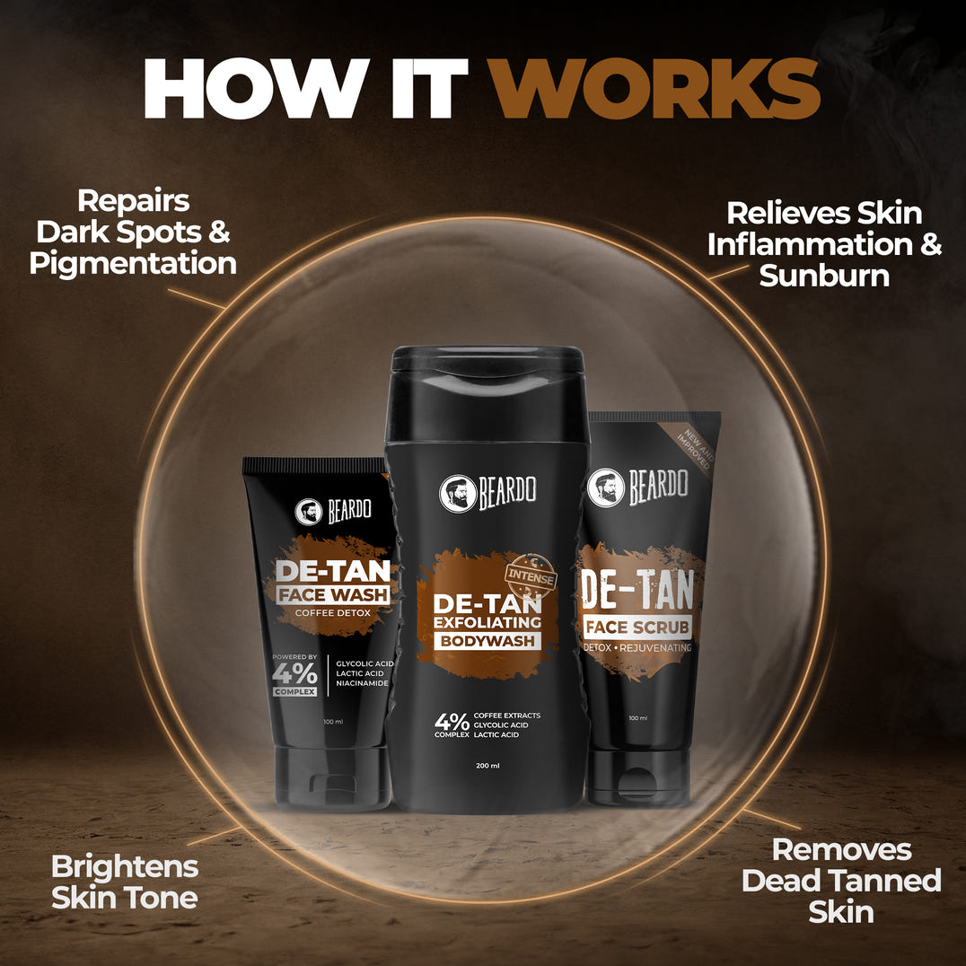 Beardo De-tan Har Roz Kit – grooming results and lifestyle