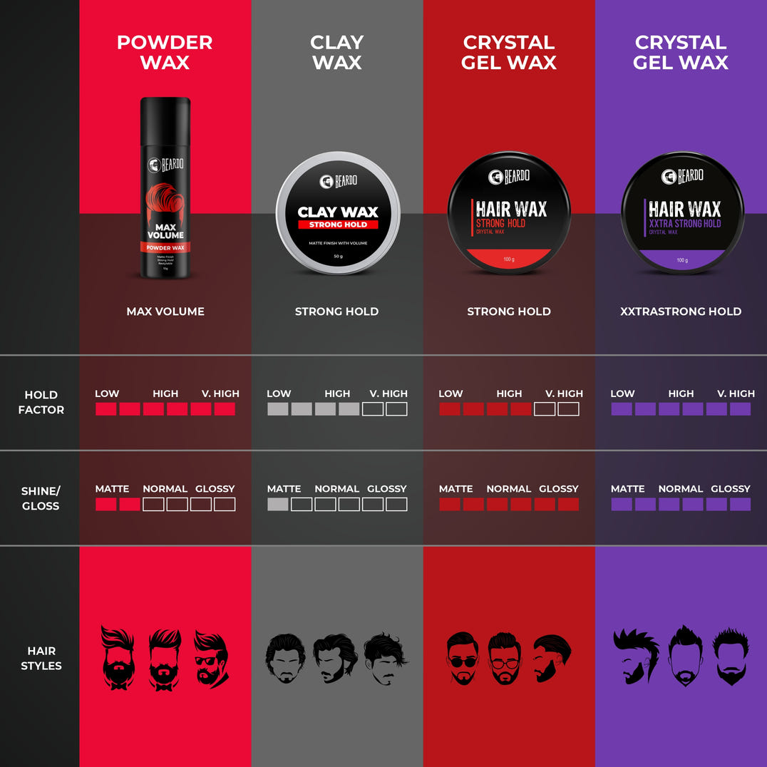 Beardo Max Volume Powder Wax (Pack of 2) – grooming results and lifestyle