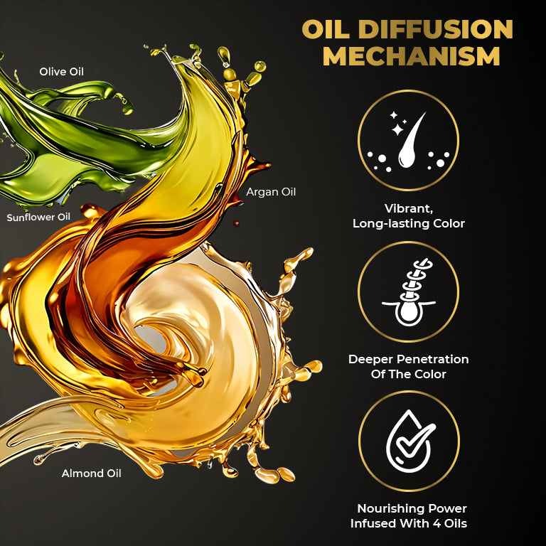 Beardo Hair Color Banner
