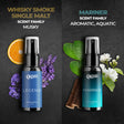 Perfume Trial Kit