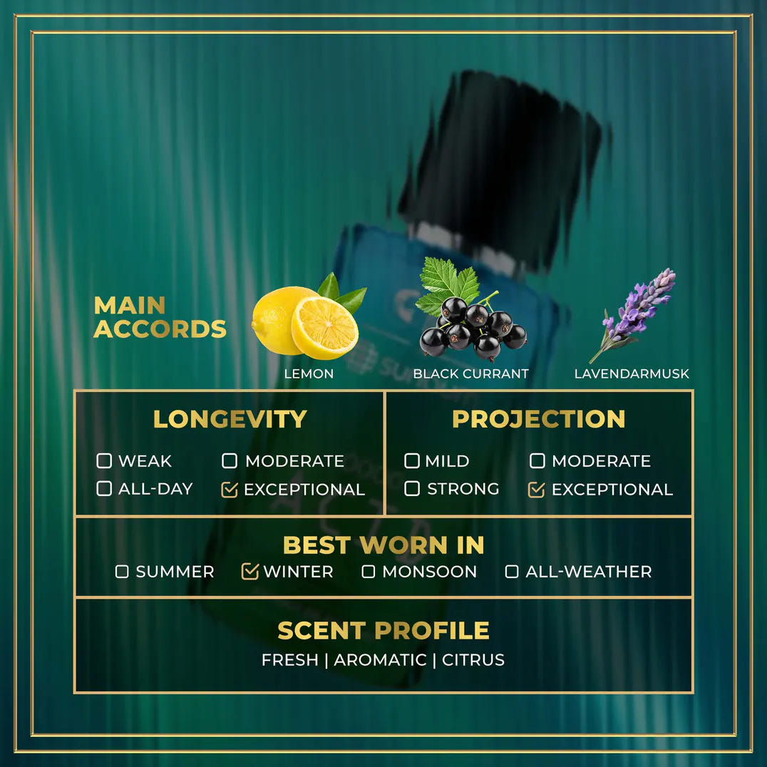 Mariner Perfume Set