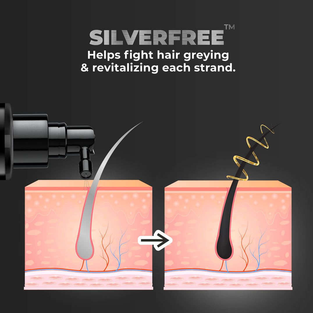 Beardo Anti Grey Hair Serum – how to use