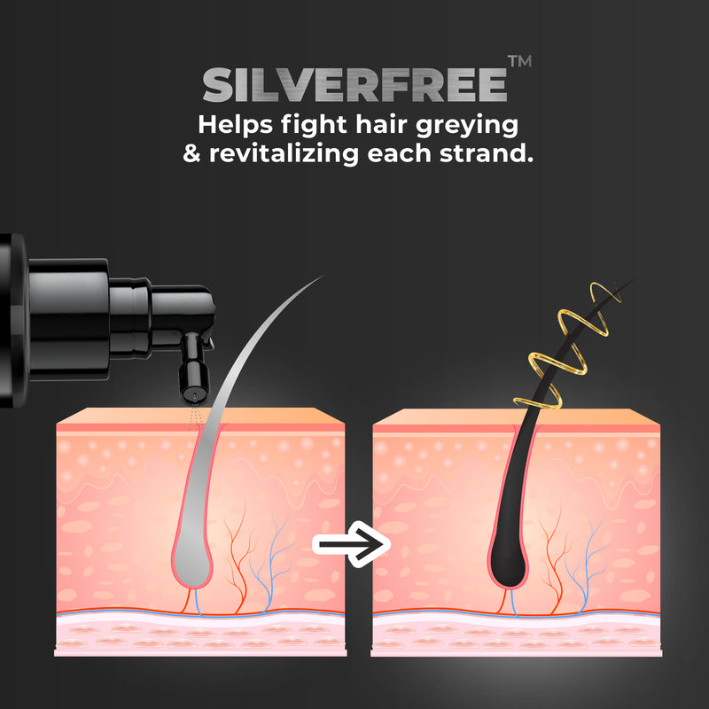 Anti Grey Hair Serum