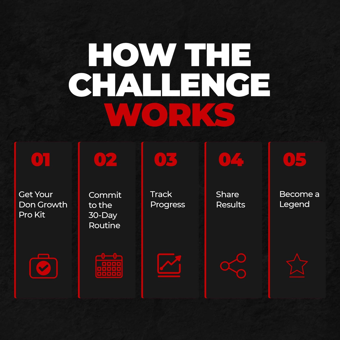 Don Beardo's Beard Growth Pro Kit