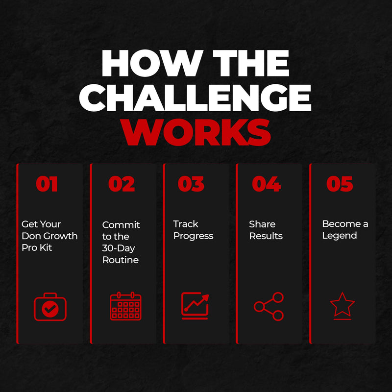 Don Beardo's Beard Growth Pro Kit