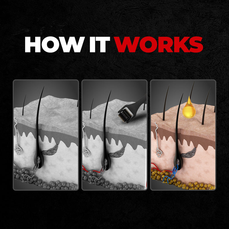 how does beard activator work?