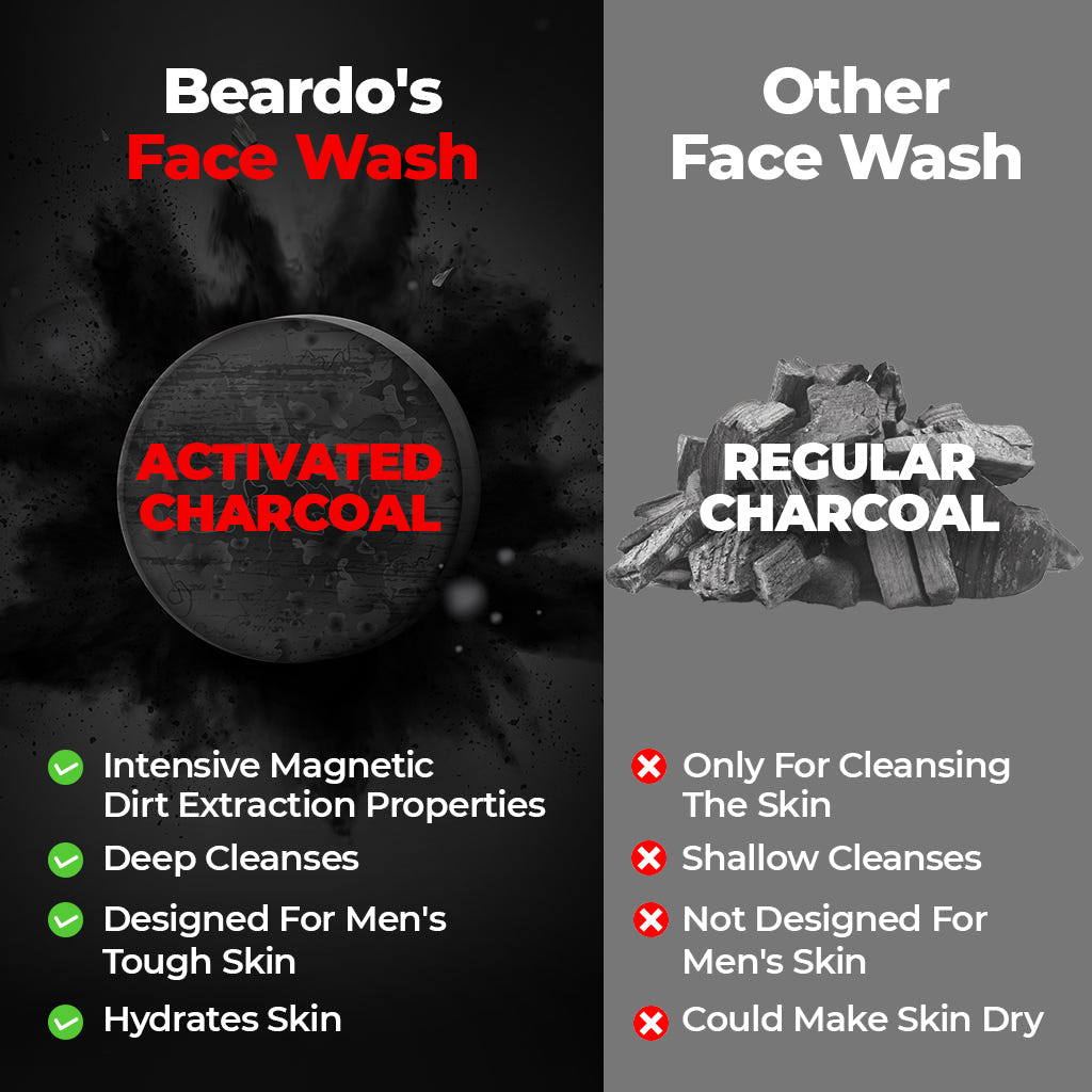 Beardo Activated Charcoal Facewash – key ingredients and benefits