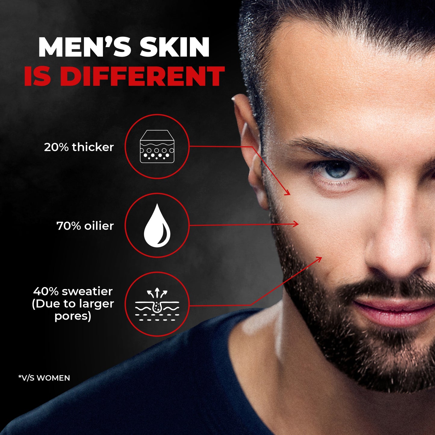 Beardo Activated Charcoal Facewash