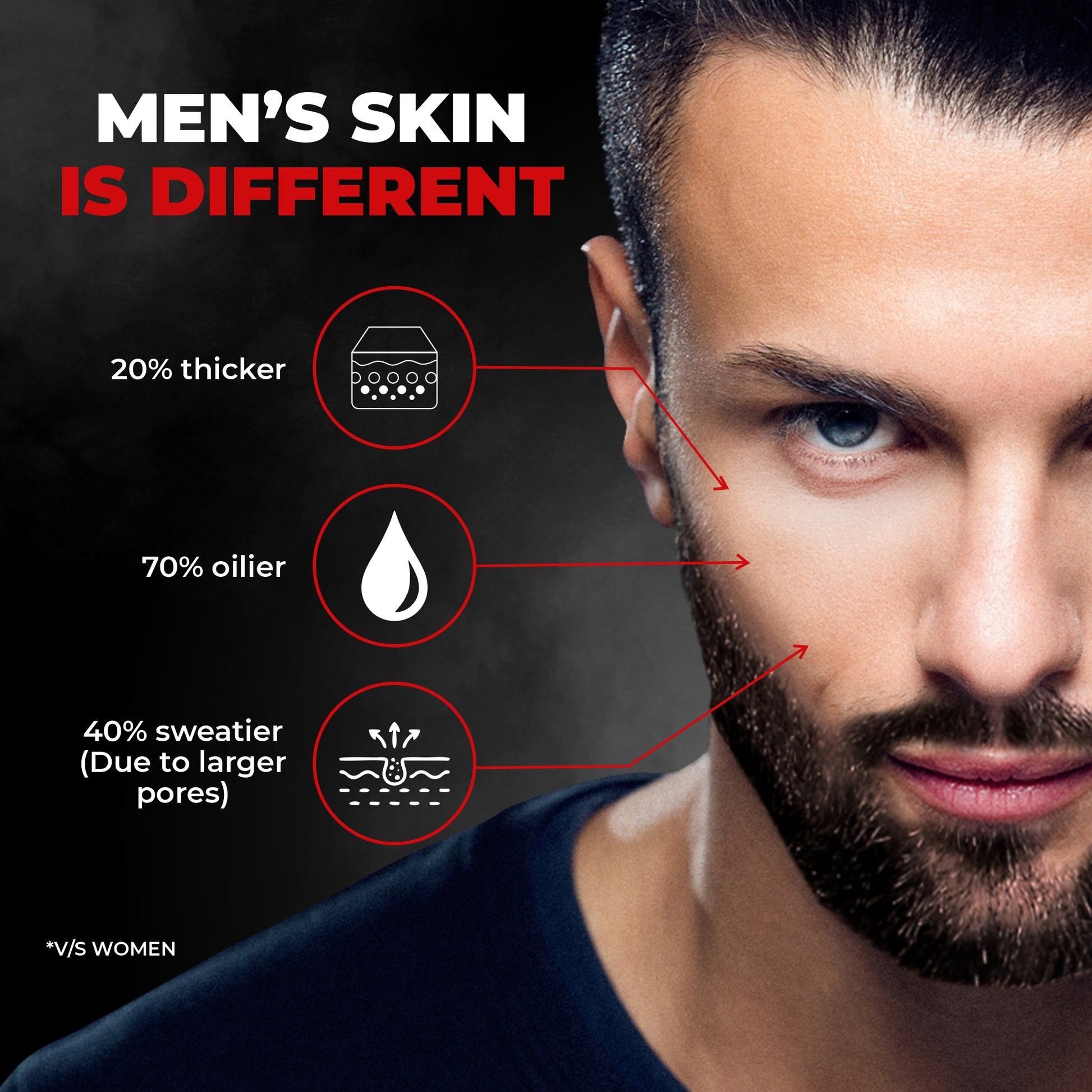 Beardo Activated Charcoal Facewash