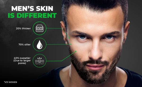 Men’s Skin is Different