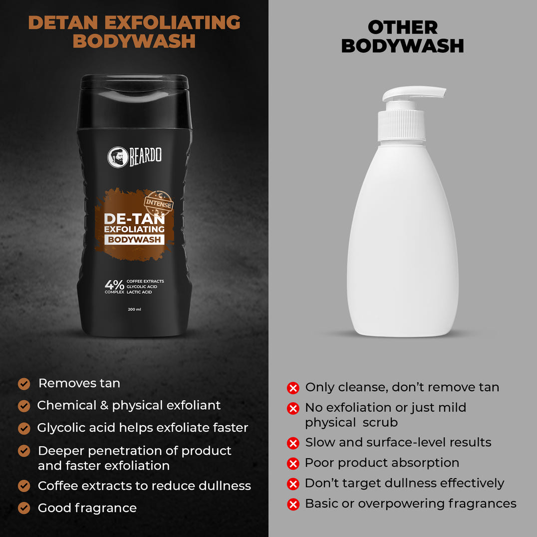 Beardo De-Tan Exfoliating Bodywash – grooming results and lifestyle