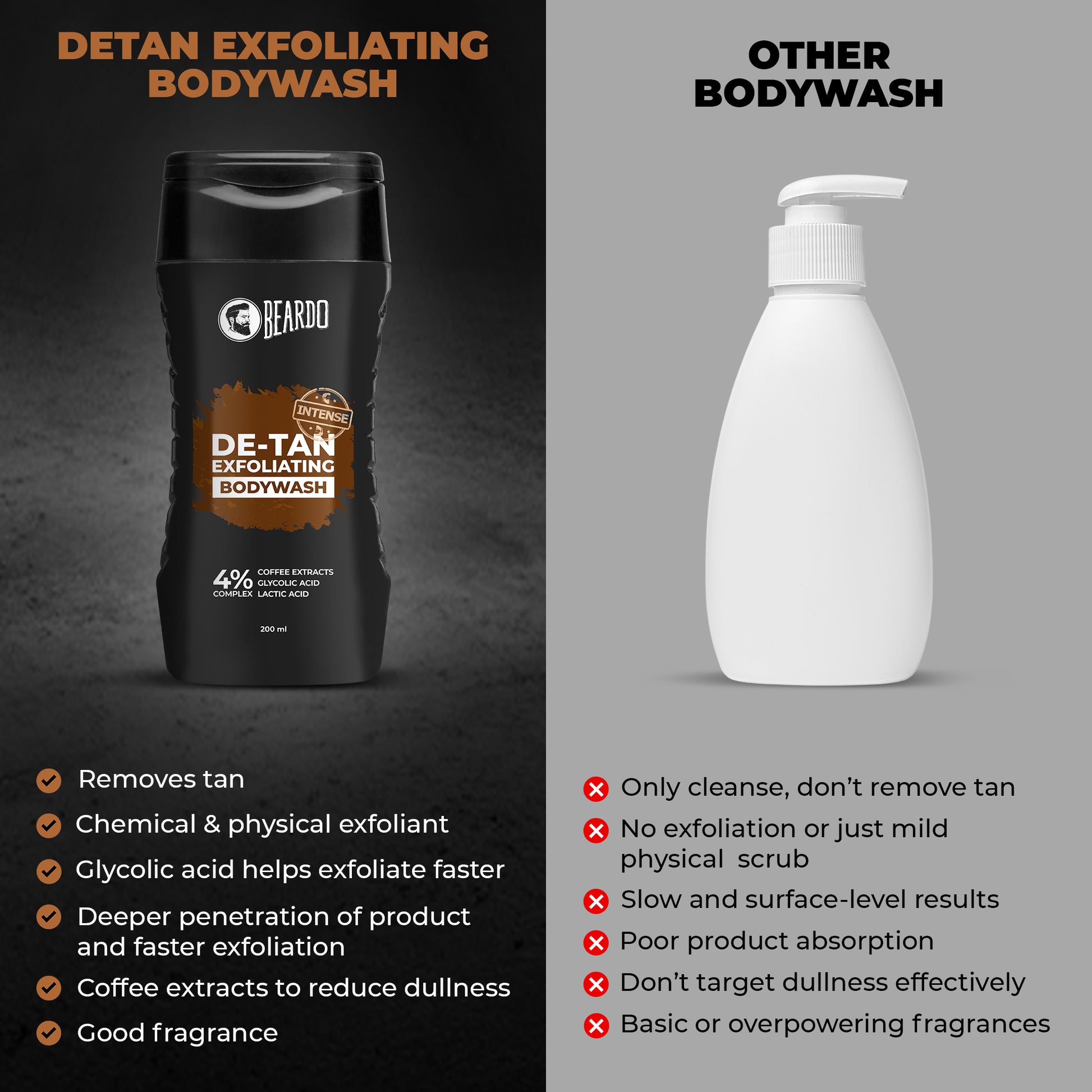 Beardo De-Tan Exfoliating Bodywash (200ml)