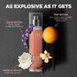 Beardo Freed Musk Bomb Luxury Body Mist (150ml) – grooming results and lifestyle