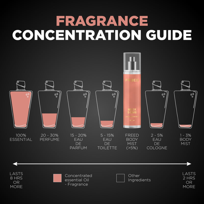 Freed Musk Bomb Luxury Body Mist (150ml)