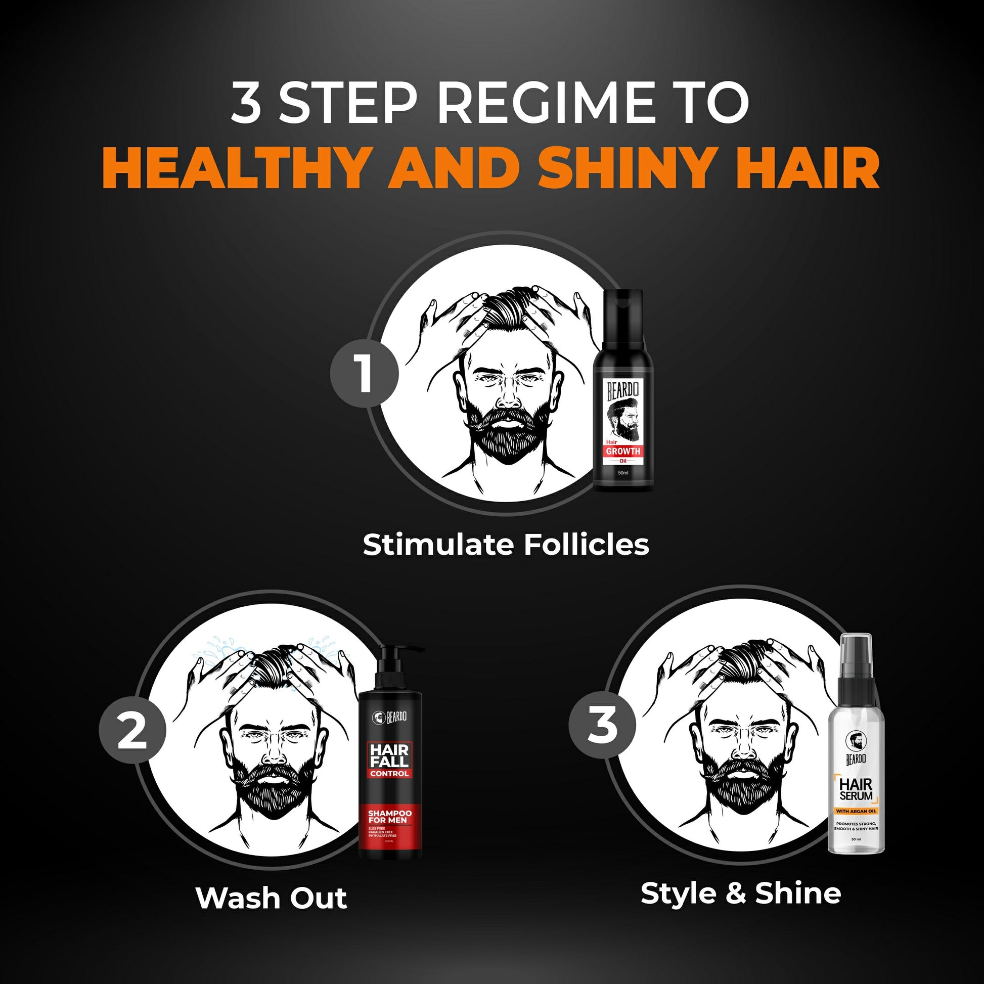 how to use beardo hair fall control kit