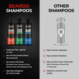 Beardo Hair Growth Sulphate Free Shampoo (100ml) – grooming results and lifestyle