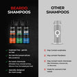 Beardo Big Daddy Combo – formula and texture close-up