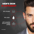 Beardo Activated Charcoal Peel Off Mask – how to use