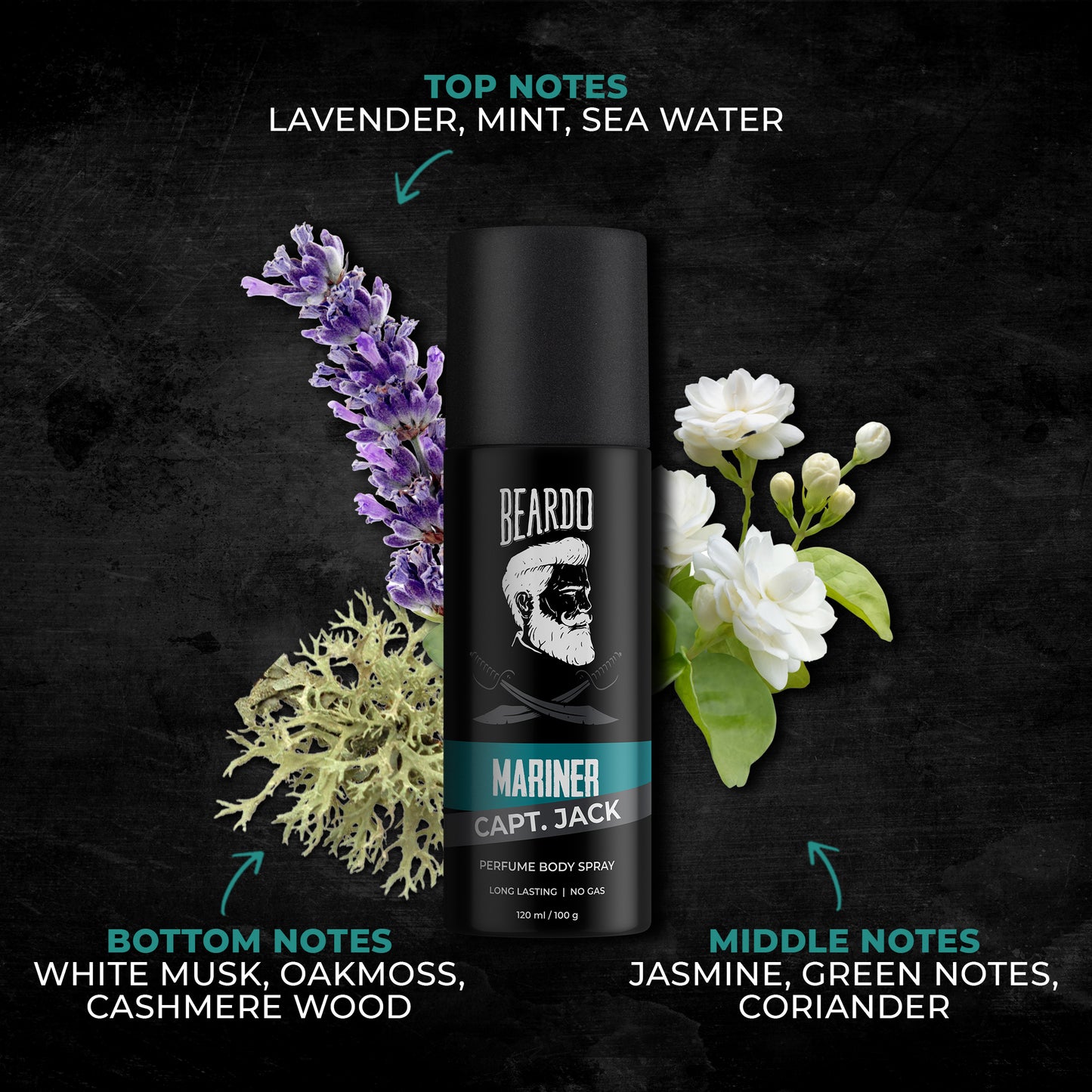 green notes, white musk, cashmere wood, lavender mint