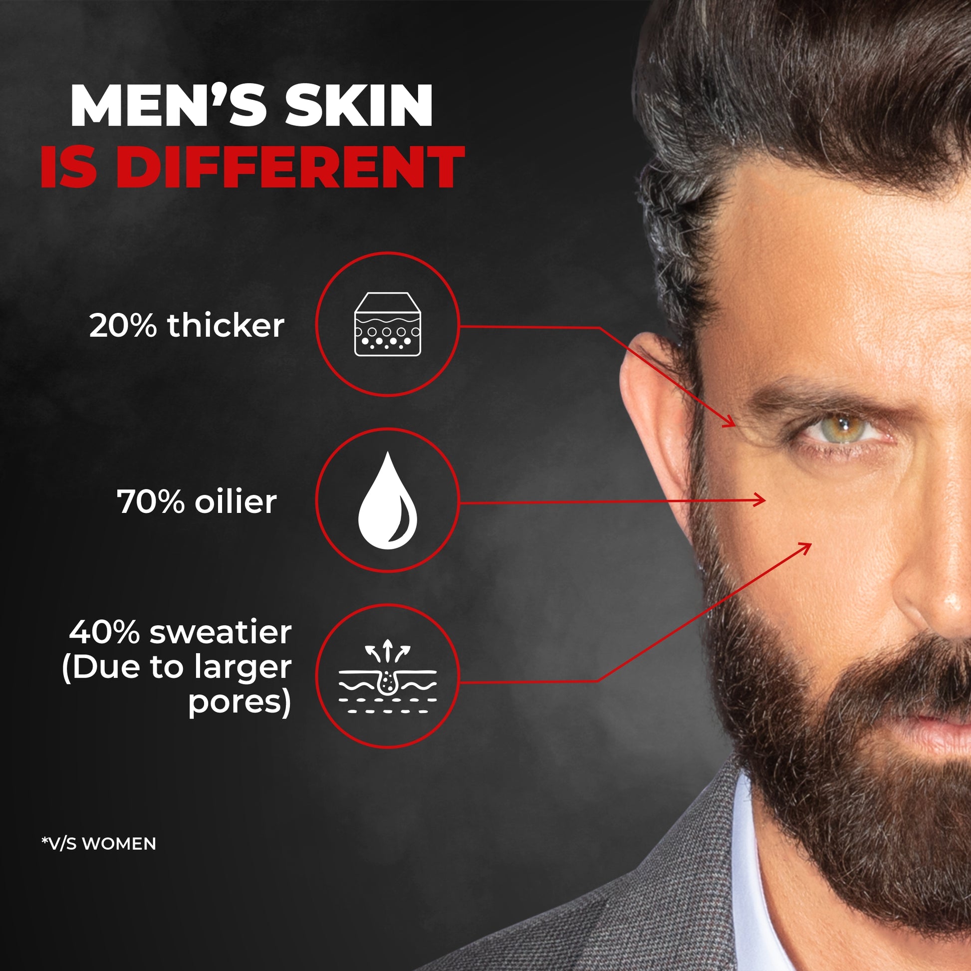 men's skin is different